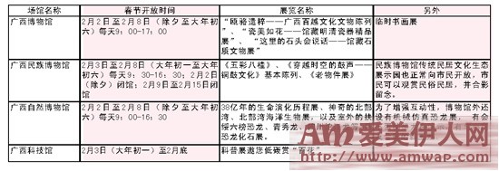 春节脚步越来越近 南宁文化场馆精彩活动等你参与