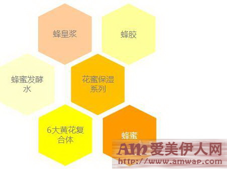 冬日蜜恋,REAL蜂蜜带来的滋养力 NEW芭妮兰全新花蜜保湿系列